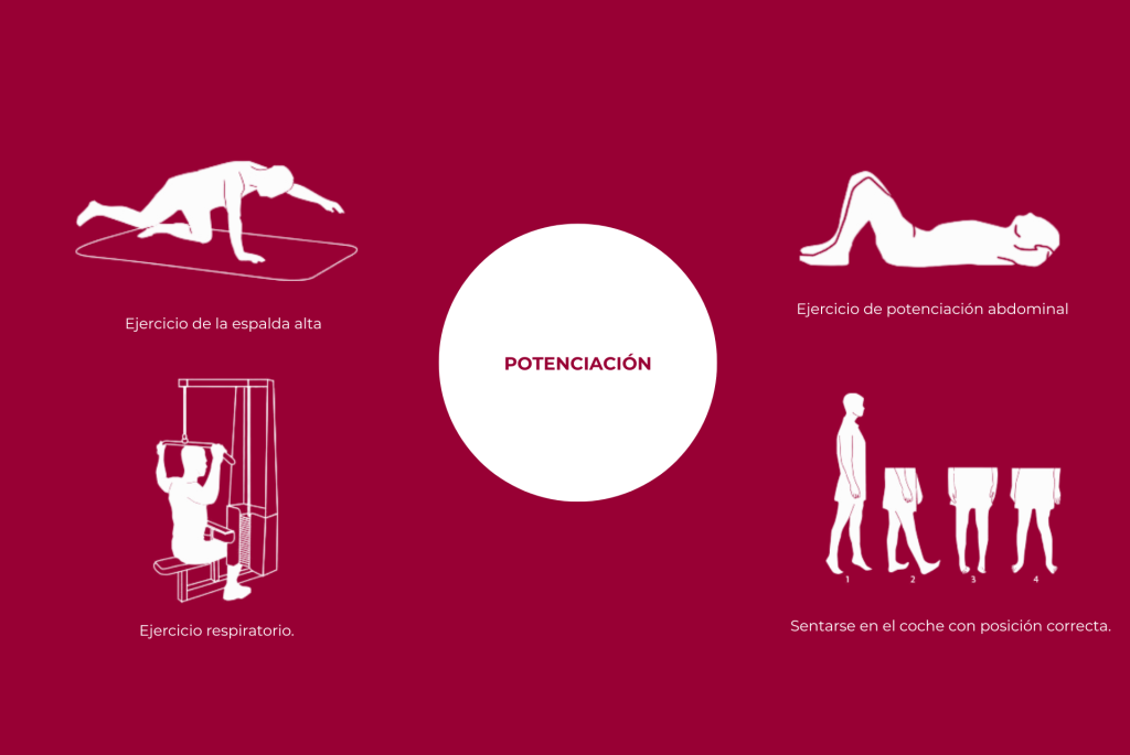 POTENCIACIÓN POTENCIACIÓN